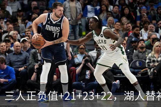 三人正负值+21+23+22，湖人替补席打崩快船